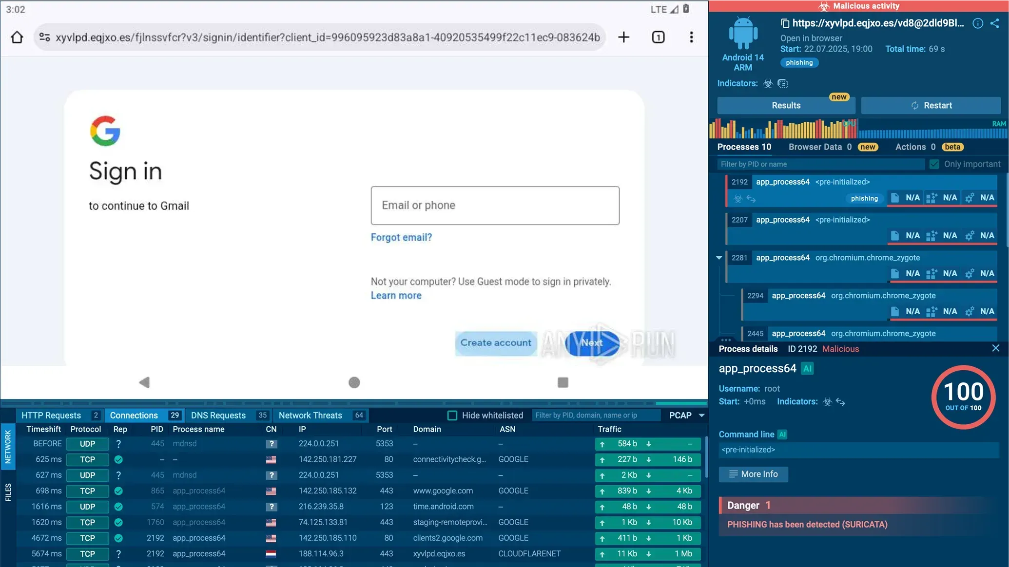 Phishing
