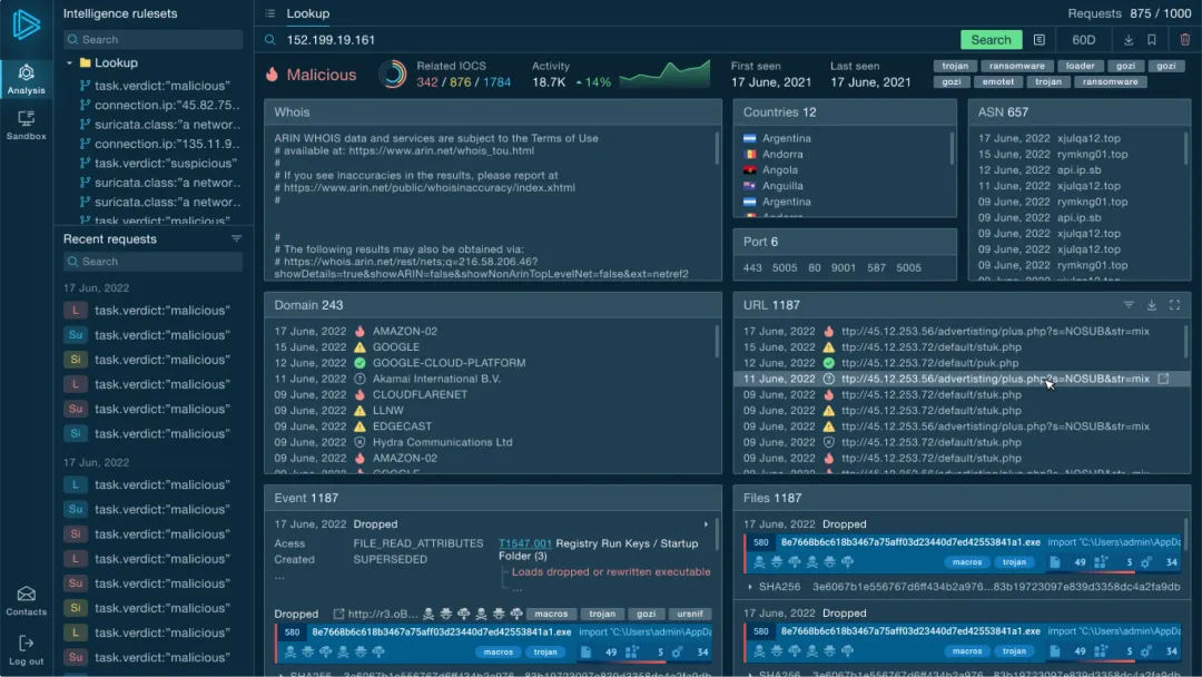 Threat Intelligence Lookup