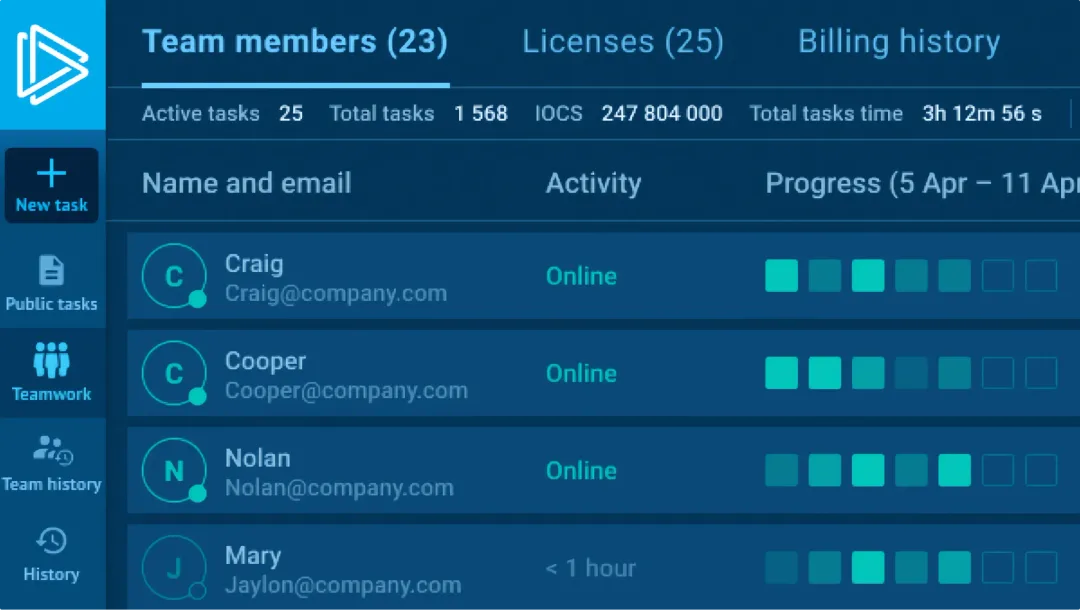 Workspace analytics