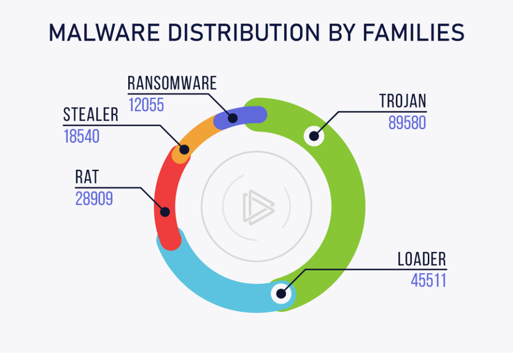 mplayerx malware