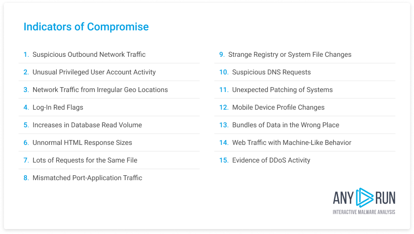 indicators of compromise