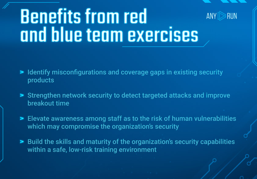 blæse hul Synlig Begivenhed Red Team and Blue Team Training - ANY.RUN's Cybersecurity Blog