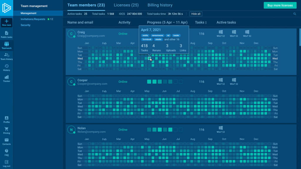 Monitor team members' activity in ANY.RUN