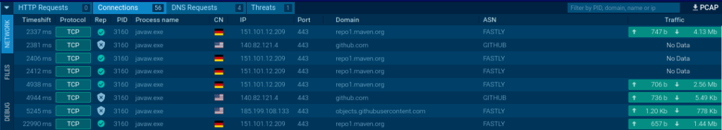 JAR malware network traffic