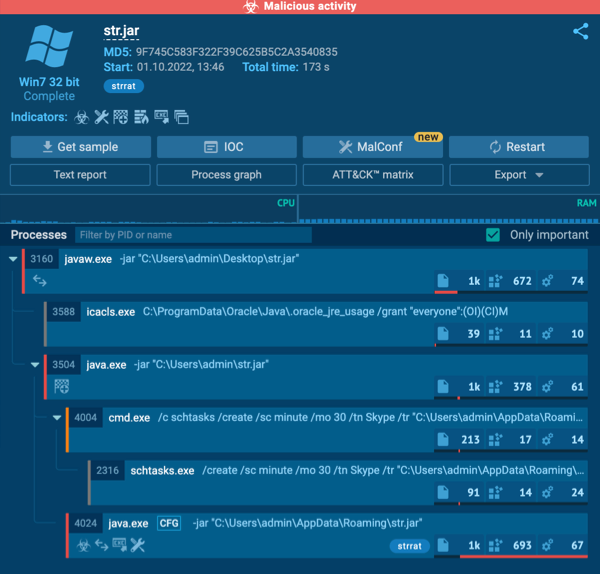 STRRAT process tree in ANY.RUN sandbox