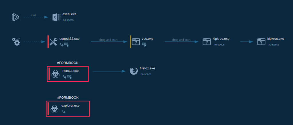 A process graph in ANY.RUN