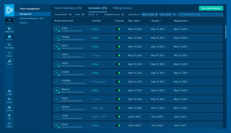 Manage productivity of large teams in ANY.RUN