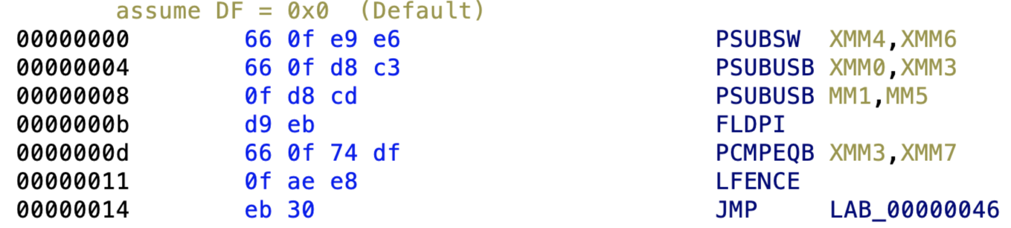 GuLoader: Deobfuscating and Automating Malware Analysis