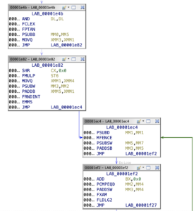 GuLoader: Deobfuscating and Automating Malware Analysis