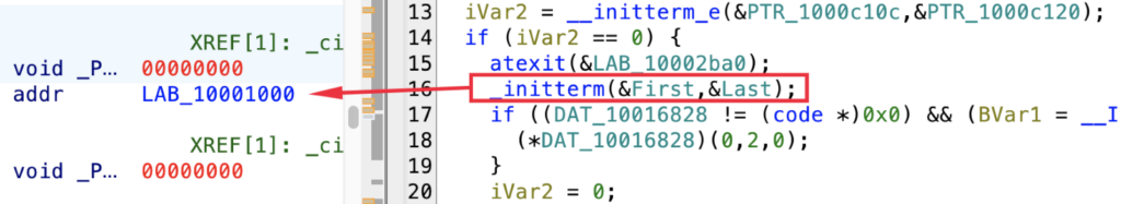 Static objects and libraries are initialized before the program executes 