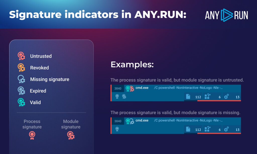 Signature indicators in ANY.RUN