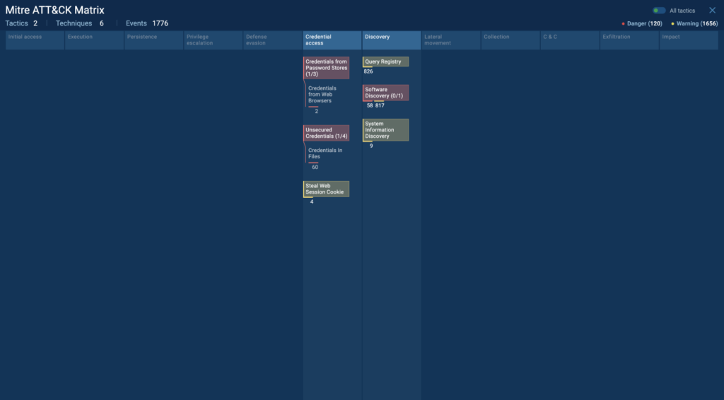 MITRE ATT&CK Matrix in ANY.RUN
