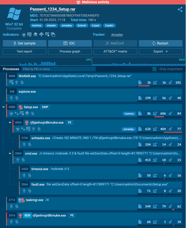 Notorious Qakbot Botnet Threat Continues Despite FBI Takedown