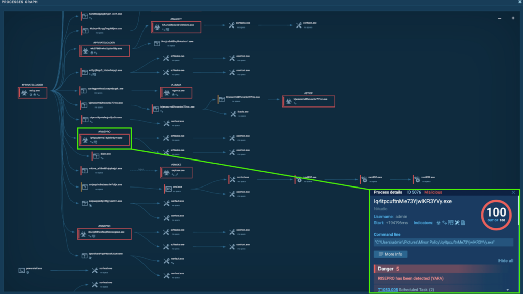 CrackedCantil malware analysis