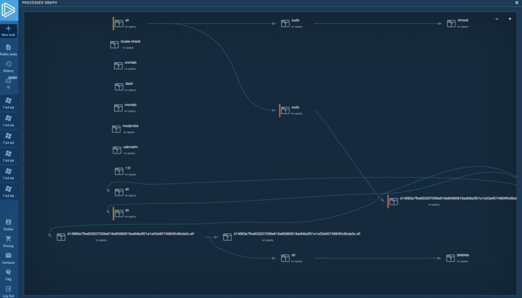 ANY.RUN also has easy-to-understand reports like this Process Graph view 