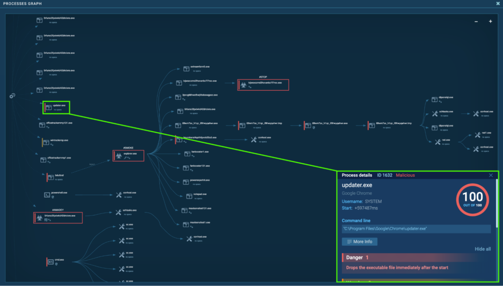 CrackedCantil malware analysis