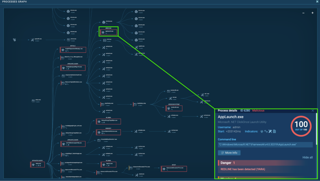 CrackedCantil malware analysis