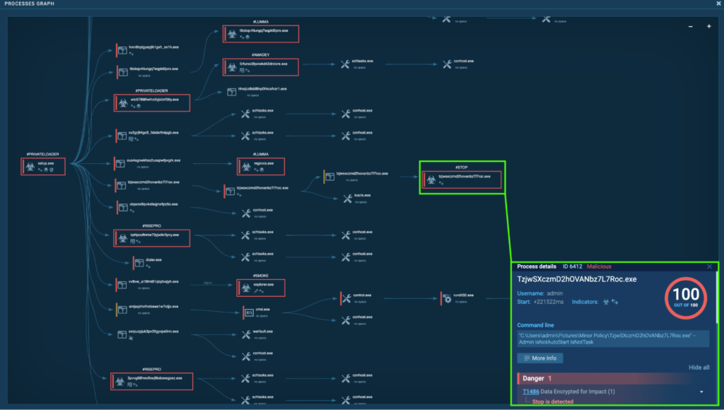 CrackedCantil malware analysis