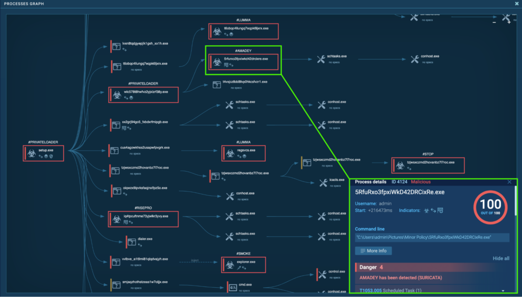 CrackedCantil malware analysis