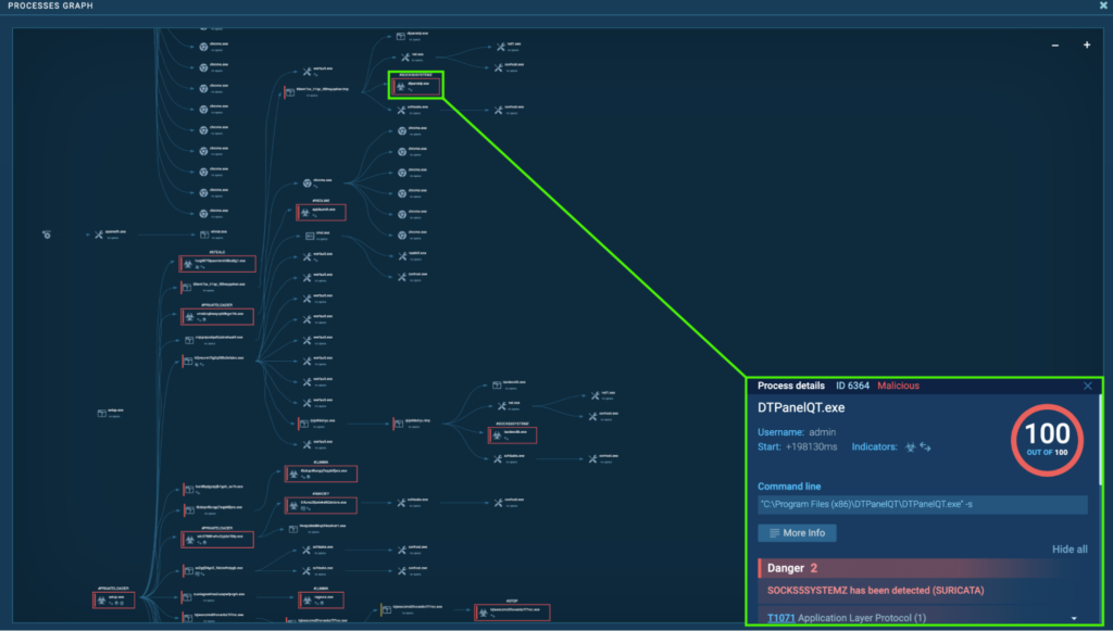 CrackedCantil malware analysis