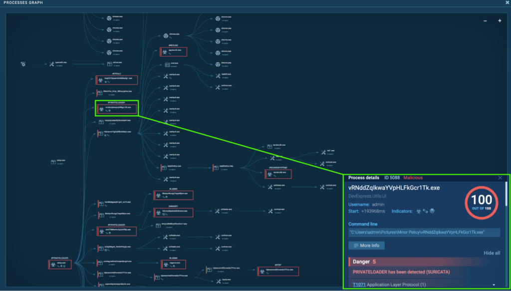 The “setup.exe” (process 4440) > “vRNddZqIkwaYVpHLFkGcr1Tk.exe” (process 5088) is detected as a PrivateLoader.