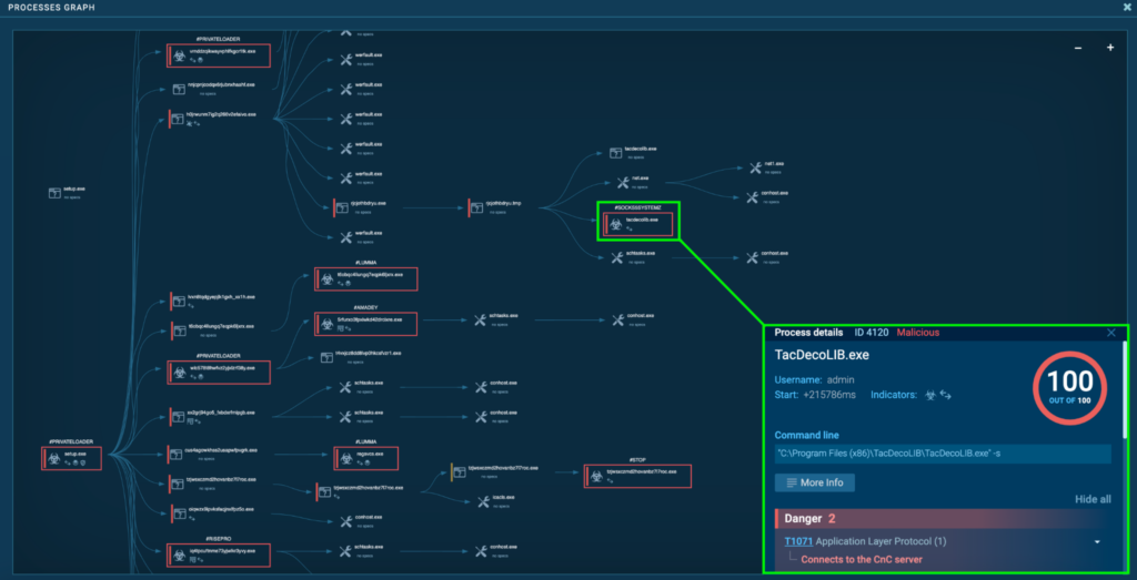 CrackedCantil malware analysis