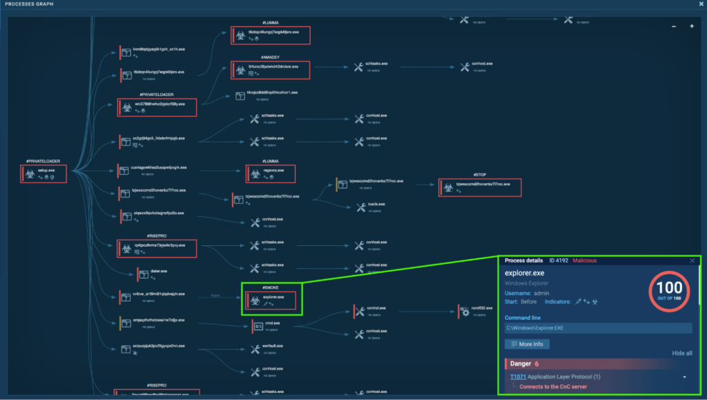 Smoke malware