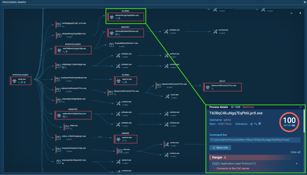 CrackedCantil malware analysis