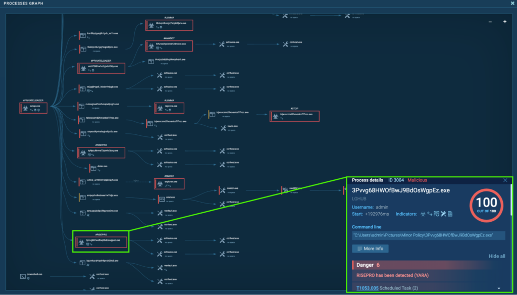 CrackedCantil malware analysis