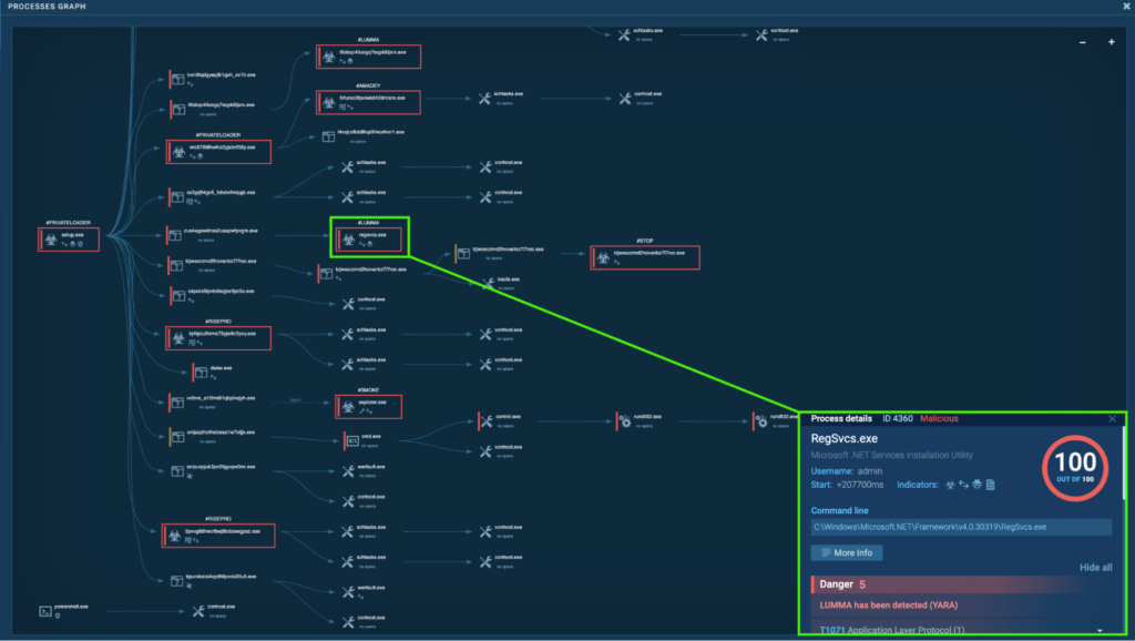 CrackedCantil malware analysis