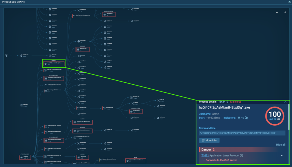 CrackedCantil malware analysis