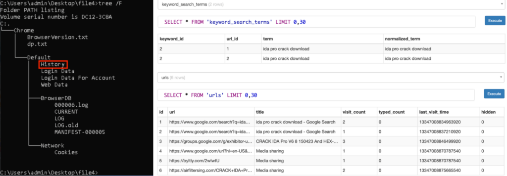 CrackedCantil malware analysis