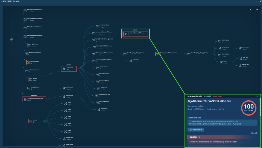 CrackedCantil malware analysis