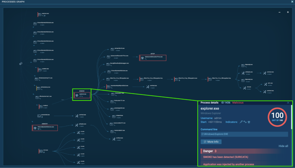 CrackedCantil malware analysis