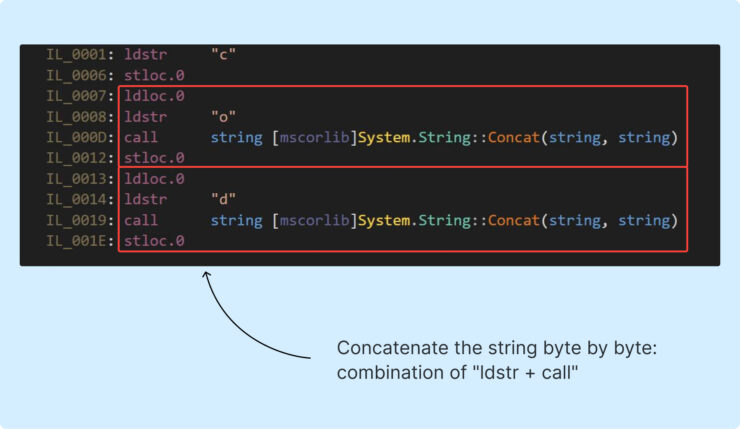 A deep dive into .NET malware obfuscators: Part 1 - ANY.RUN's ...