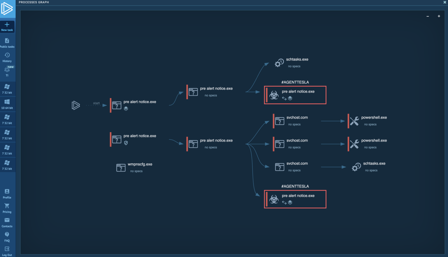 Quickly Check if a File is Malicious with ANY.RUN's Process Tree
