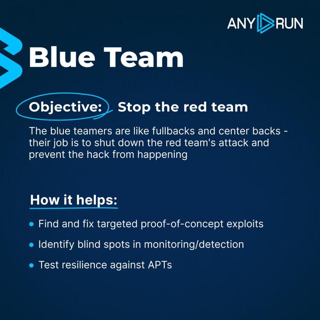 the most used types of exercises used by a blue team