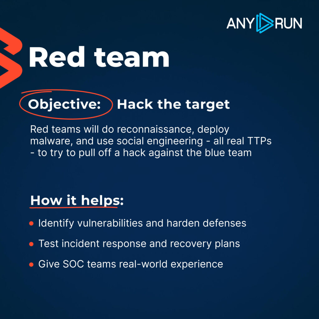 the most used types of exercises used by a red team