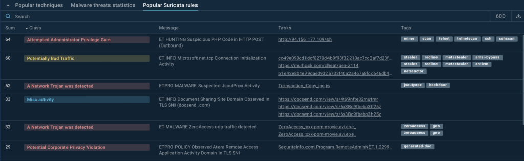 Suricata rules in TI Lookup