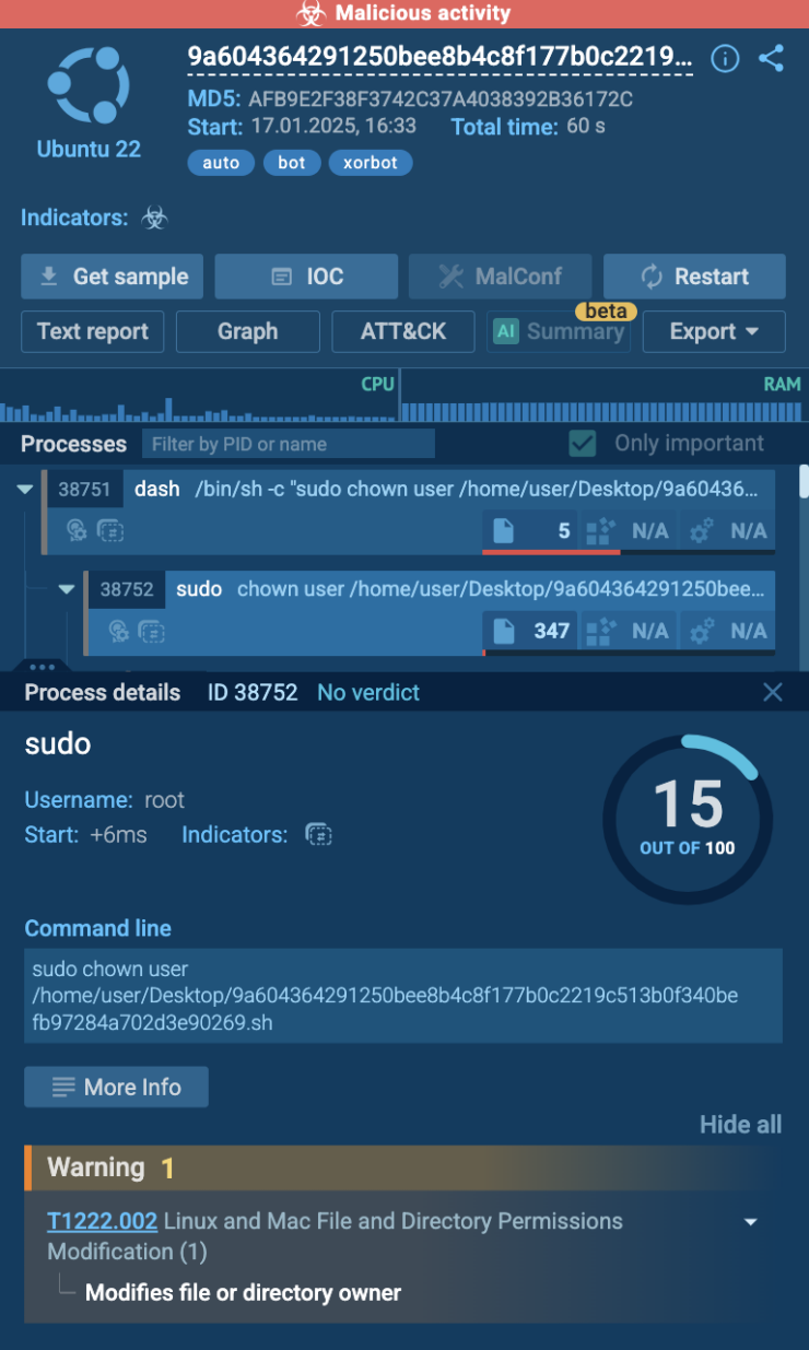 How to Hunt and Investigate Linux Malware - ANY.RUN's Cybersecurity Blog