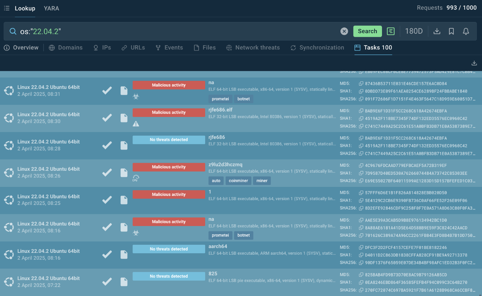 How To Hunt And Investigate Linux Malware Any Run S Cybersecurity Blog