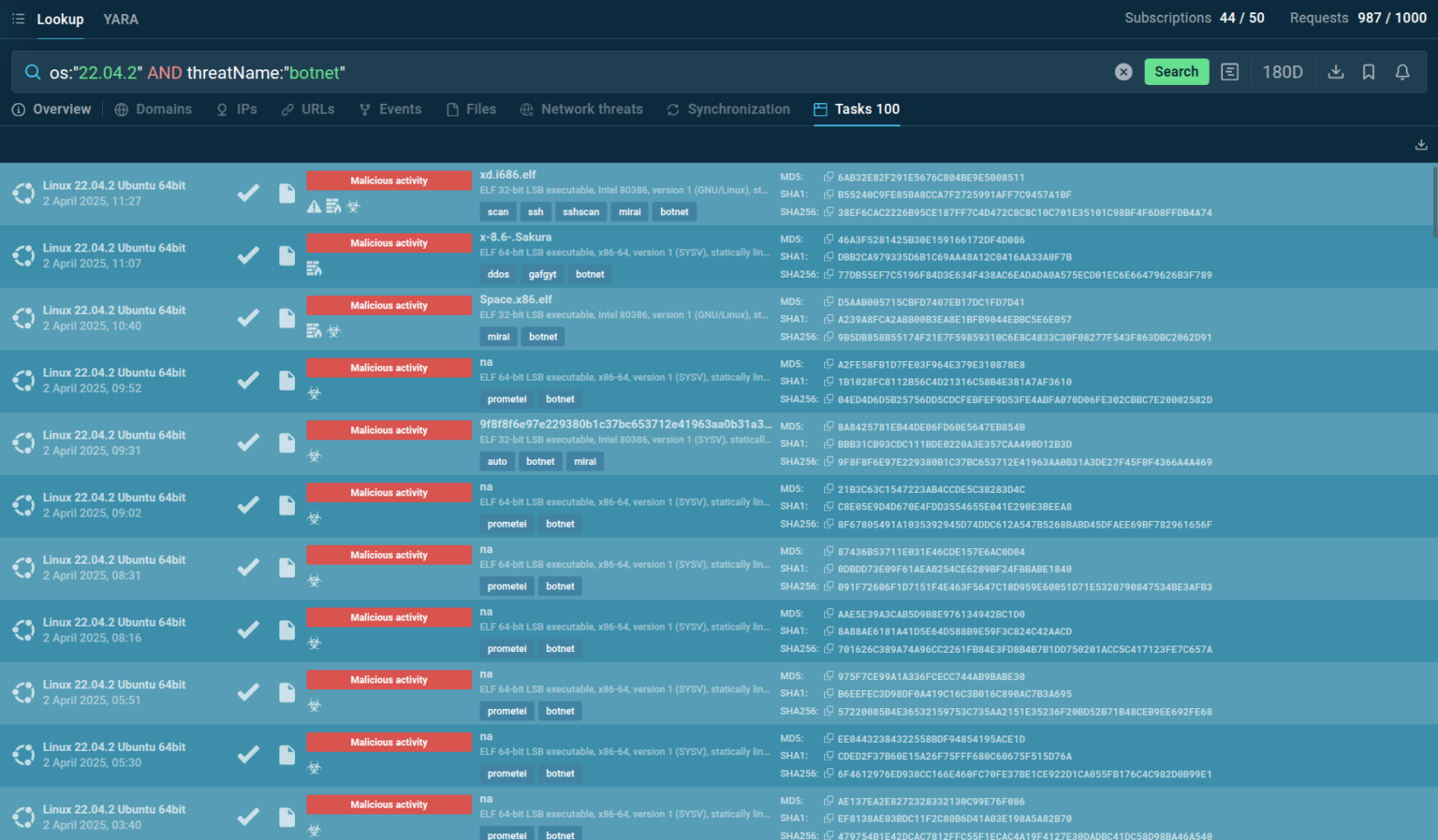 How to Hunt and Investigate Linux Malware - ANY.RUN's Cybersecurity Blog