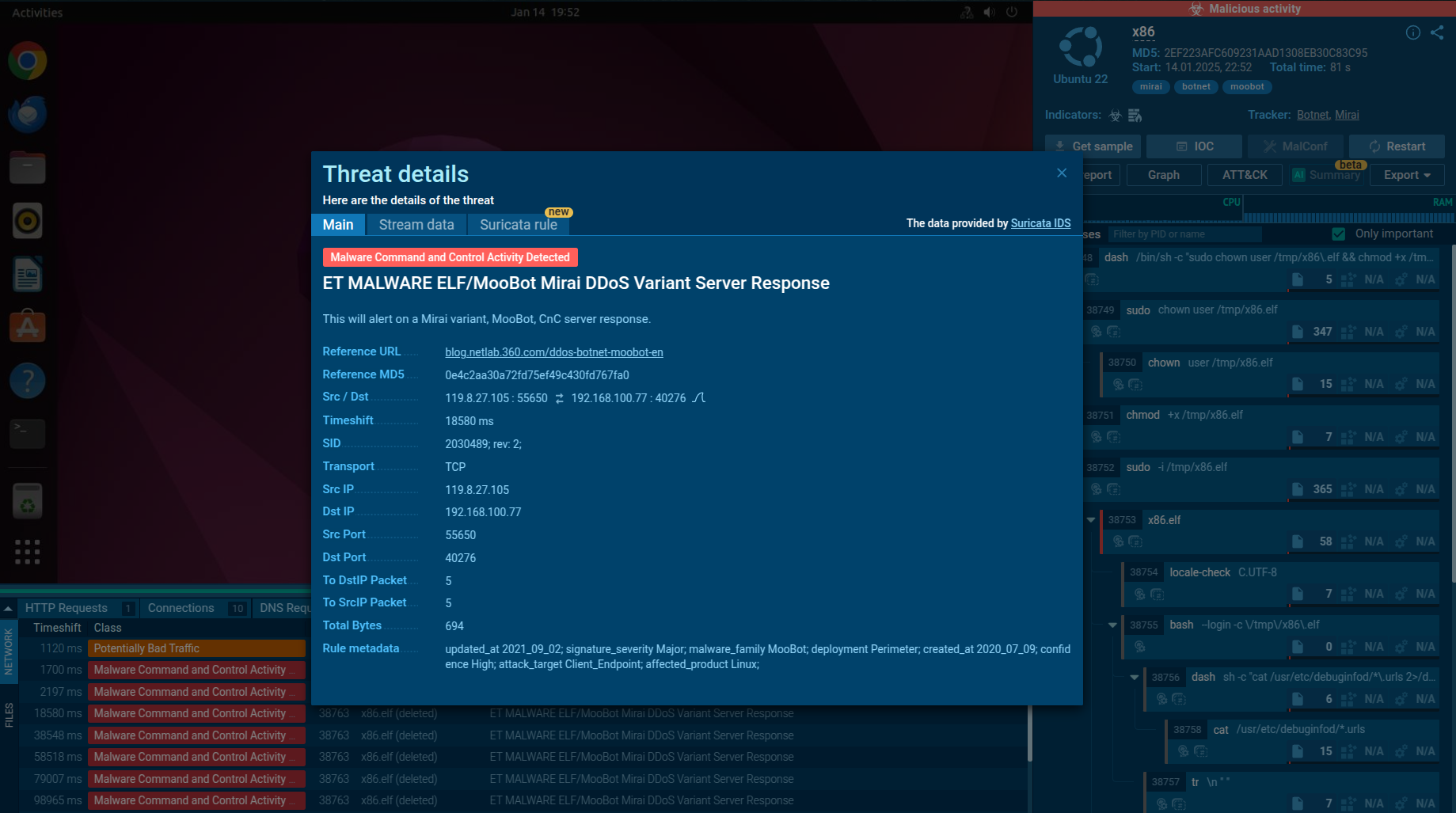 How to Hunt and Investigate Linux Malware - ANY.RUN's Cybersecurity Blog