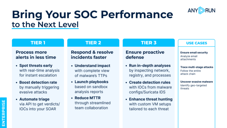 A Guide to Malware Analysis with a Sandbox