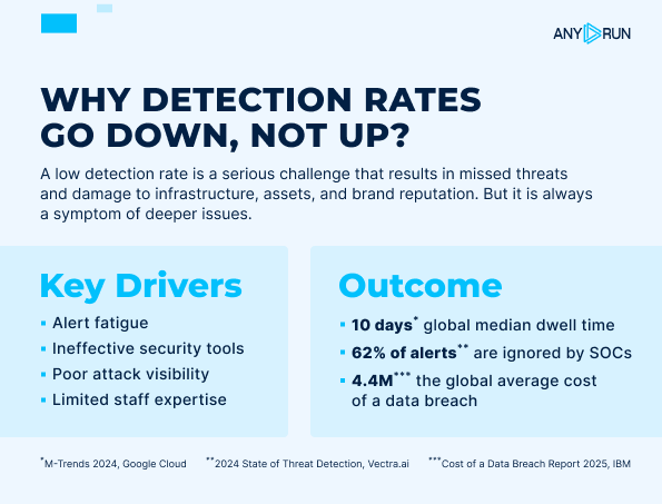 5 SOC Challenges and How Threat Intelligence Solves Them 