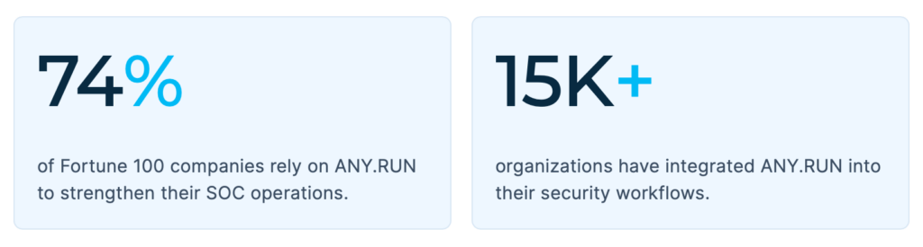 15k organizations using ANY.RUN