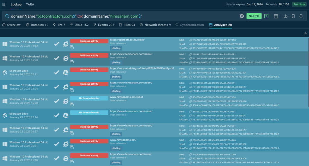 TI Lookup's associated sandbox sessions