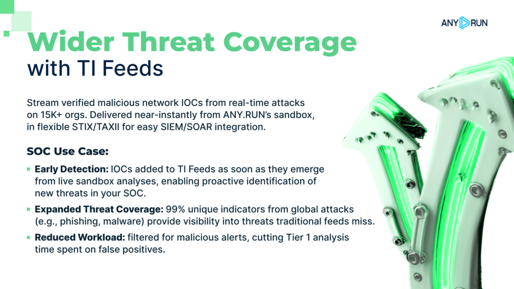 TI Feeds for businesses