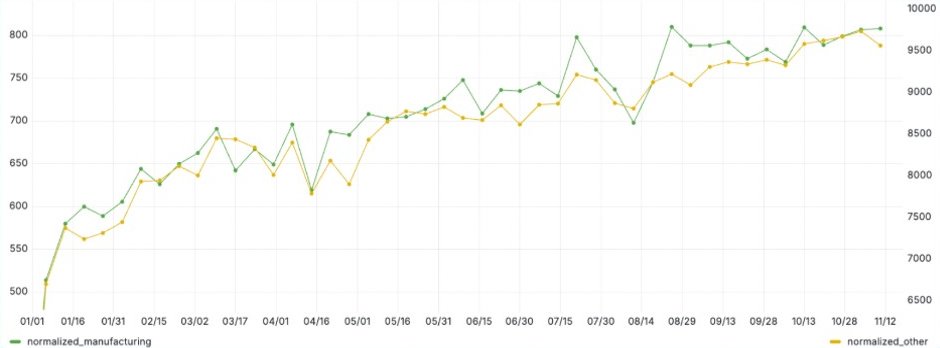 German Manufacturing Under Phishing Attacks: Tracking a Stealthy AsyncRAT Campaign 