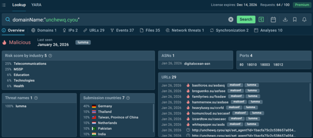 Check domain IOC in TI Lookup